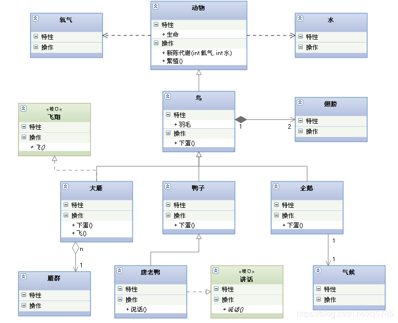 UML-类图-类图的关系强弱顺序