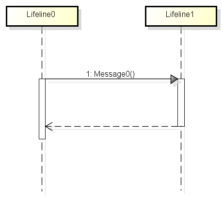 UML-时序图-控制焦点