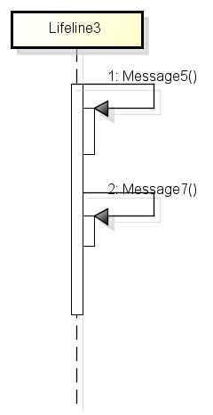 UML-时序图-自关联消息