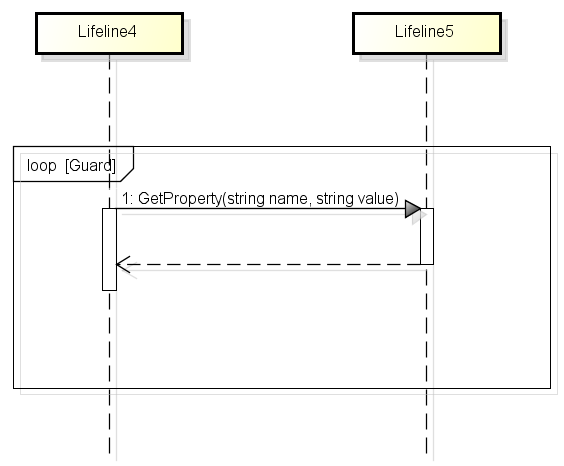 UML-时序图-Combined Fragments