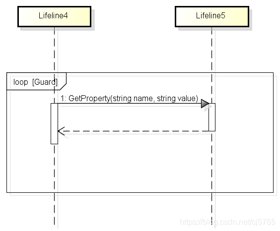 UML-时序图-Combined Fragments