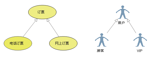 UML-用例图-泛化