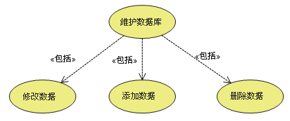 UML-用例图-包含