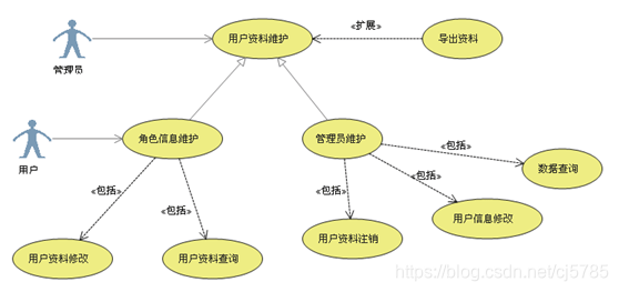 UML-用例图-完整用例图