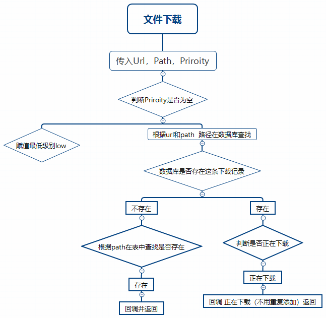 文件下载流程图