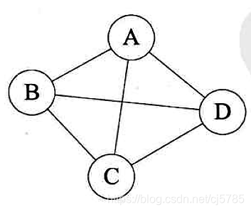Android中的数据结构-无向图