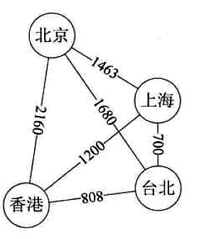 Android中的数据结构-图的权