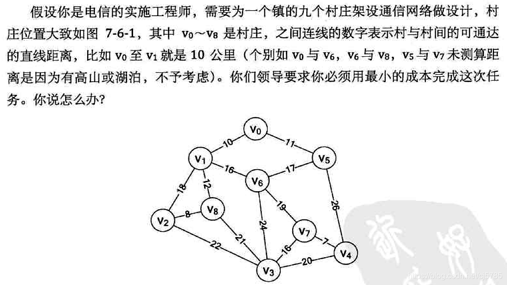 Android中的数据结构-最小生成树引出