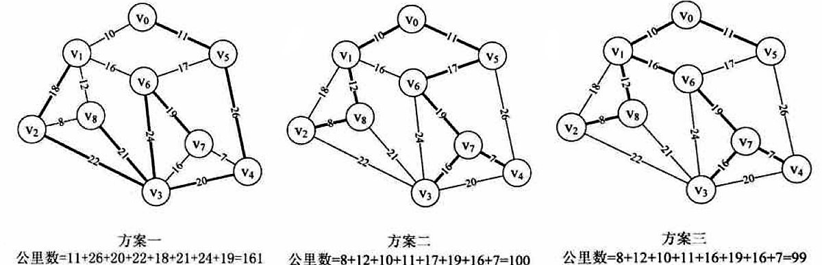 Android中的数据结构-最小生成树方案
