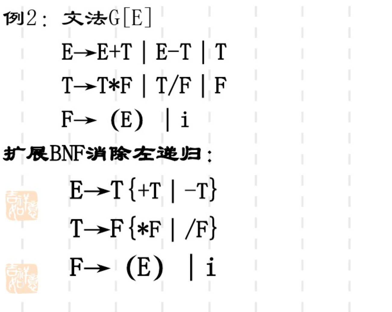 编译原理 语法分析的基本概念 超哥的博客 Csdn博客