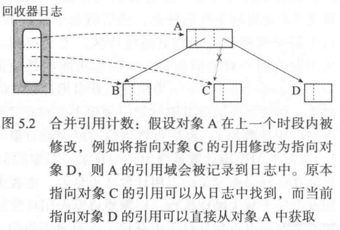 合并引用计数