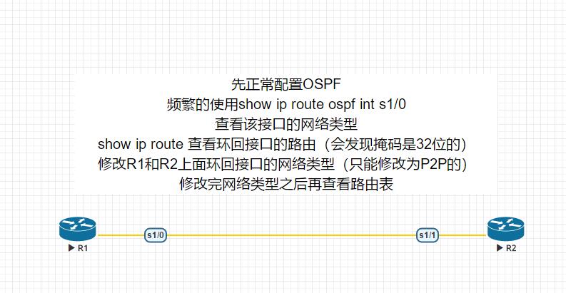 网络拓扑1