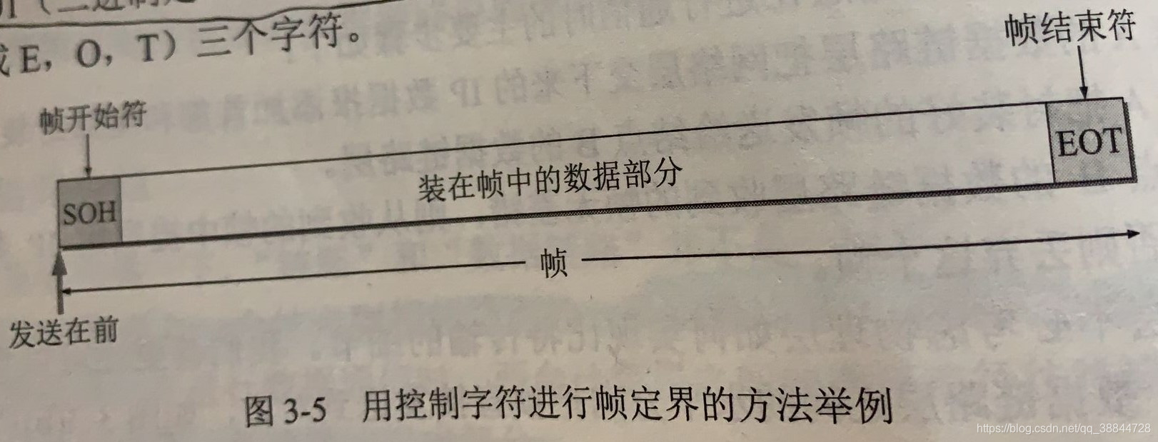 用控制字符进行帧定界