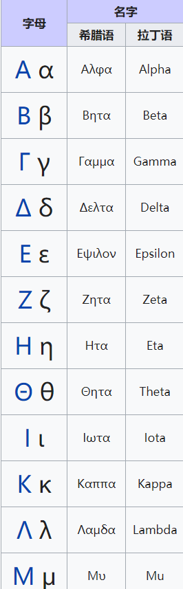 数学和物理符号中的希腊字母 真 Skysys的博客 Csdn博客