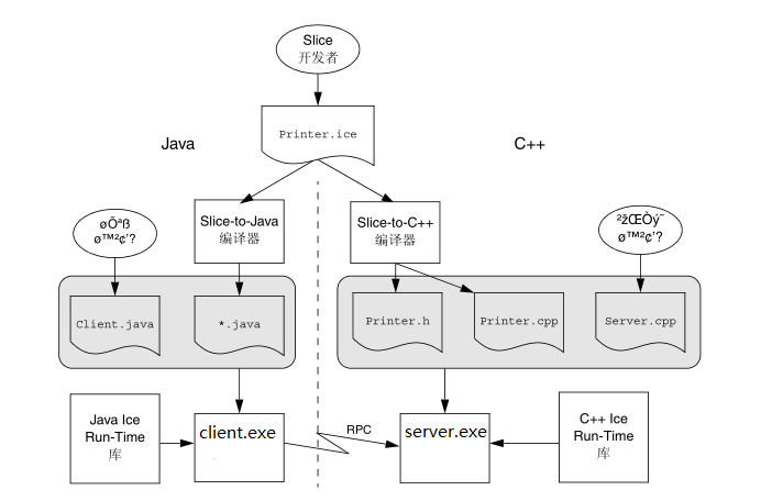ICE简介_ice库-CSDN博客