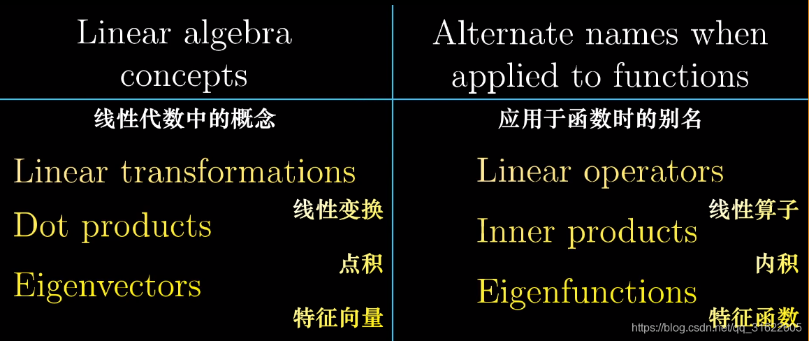 什么叫代数定义 watermark,type_ZmFuZ3poZW5naGVpdGk,shadow_10,text_aHR0cHM6Ly9ibG9nLmNzZG4ubmV0L3FxXzMxNjIyNjA1,size_16,color_FFFFFF,t_70