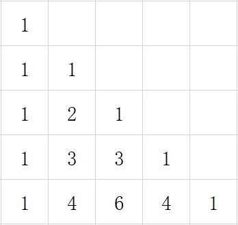 杨辉三角5层