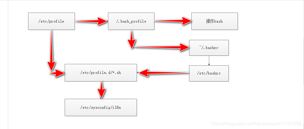Shell 变量的核心基础知识与实战 详解 薄凉小伙的博客 Csdn博客 Shell 变量的核心基础知识与实战 详解 薄凉小伙的博客 Csdn博客