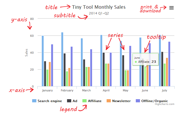 HighCharts 详细使用及API文档说明_highecharts 在容器内的位置-CSDN博客