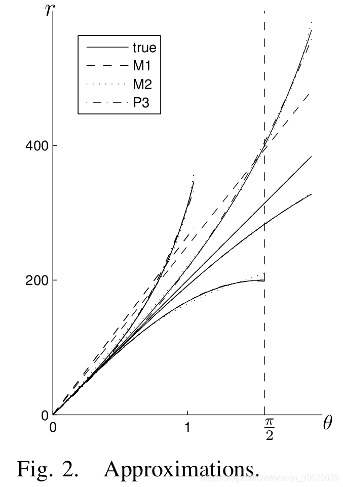 Fig. 2 