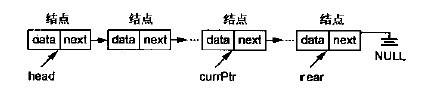 单链表示意图