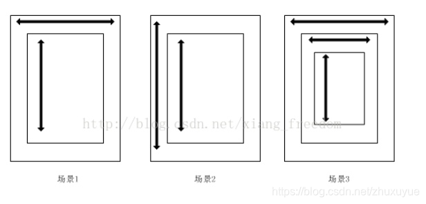 滑动冲突示例