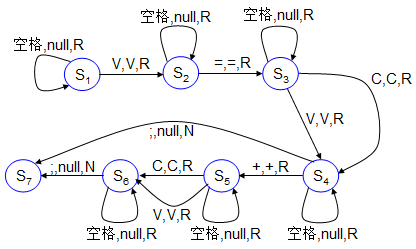 图灵机