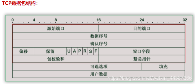 ここに画像を挿入説明