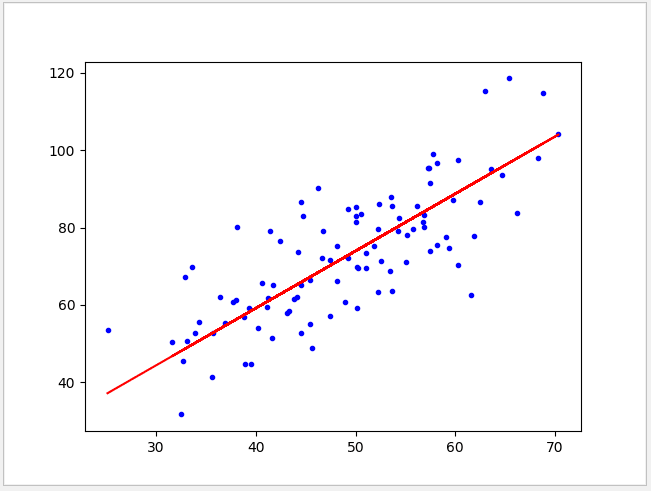 机器学习 -- 一元线性回归_一元线性回归模型的主要任务有-csdn博客