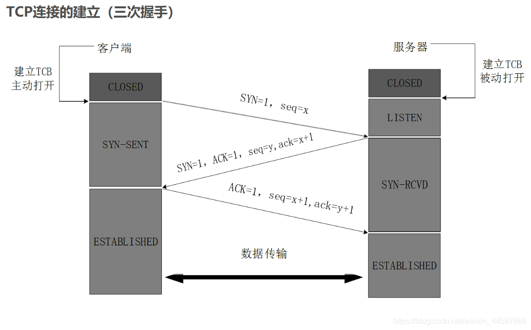 ここに画像を挿入説明