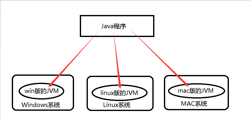 Java语言简述_java语言 的介绍 文章-CSDN博客