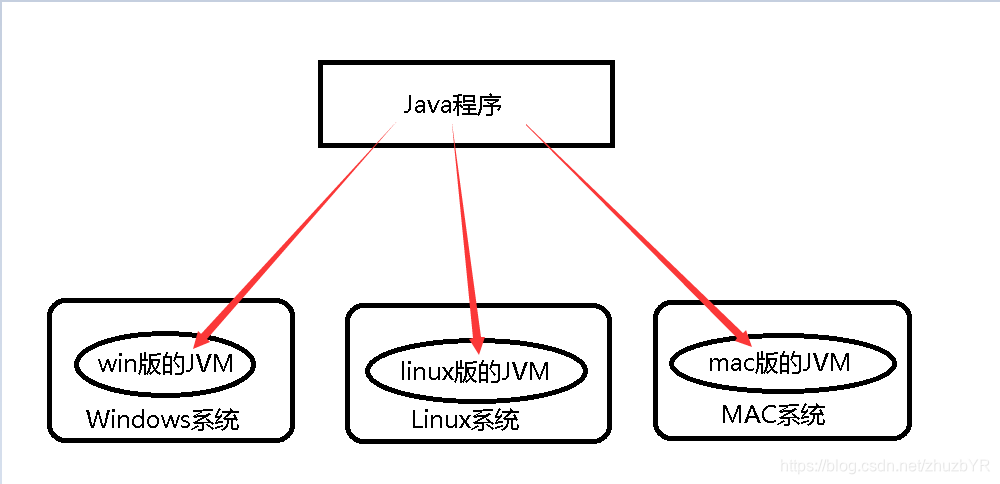 Java语言简述_java语言 的介绍 文章-CSDN博客