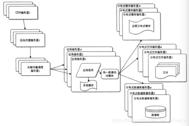 分布式文件和数据库系统