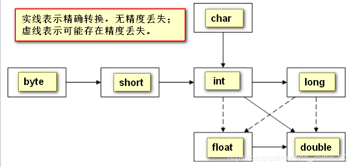 JAVA数据类型详解_java 30l-CSDN博客