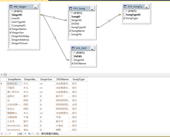The database query data - method of packaging - Programmer Sought