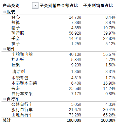 数据透视表