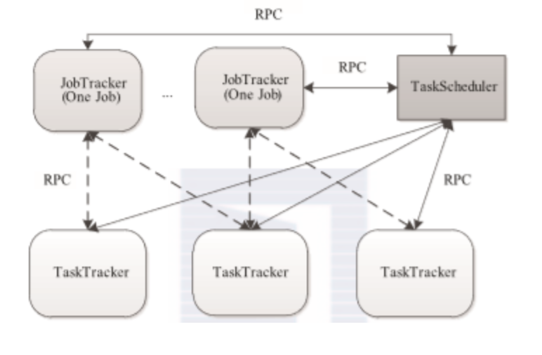 Yarn框架深入理解【Yarn集群配置】_yarn.resourcemanager.hostnameCSDN博客
