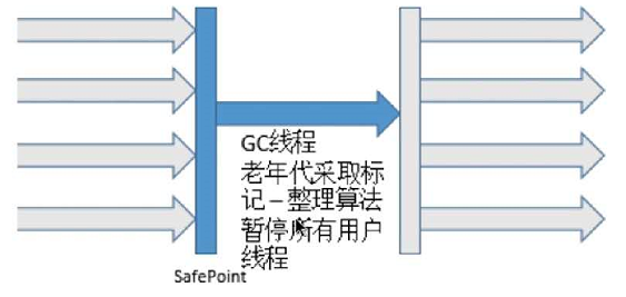 Jvm学习笔记 老年代垃圾收集器 早起的鸟儿有虫吃的博客 程序员资料 程序员资料