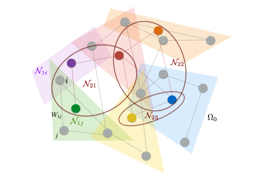 nips2014图上的谱聚类_多尺度谱聚类-csdn博客
