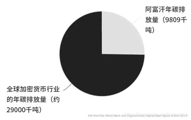 Digiconomist数据图