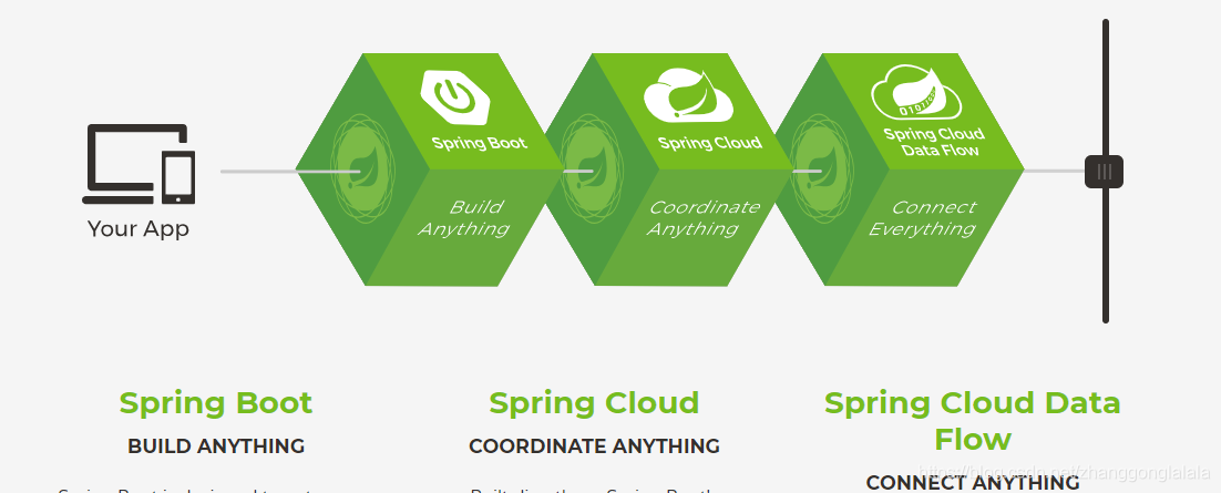 (Spring Boot教程一 )Spring Boot入门(简介,一个HelloWorld项目构建)_为什么sprigboot里面不能写 ...