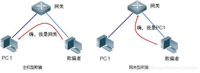 ARP毒化攻击