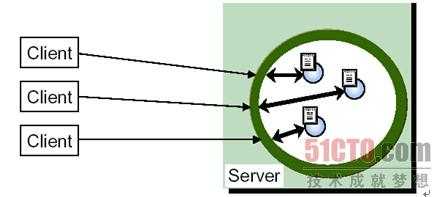 figure2