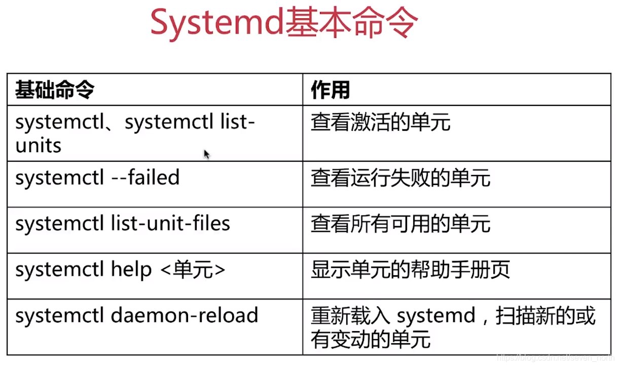 Systemd基本命令