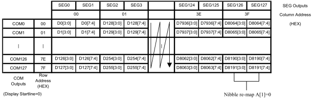 显示屏驱动_ssd1327 驱动程序-CSDN博客