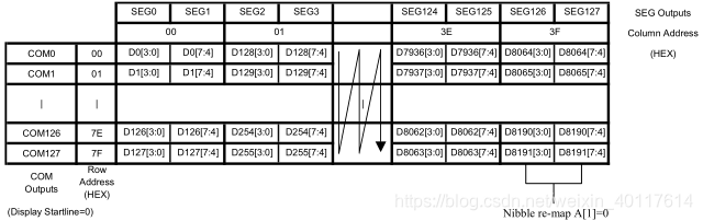 显示屏驱动_ssd1327 驱动程序-CSDN博客