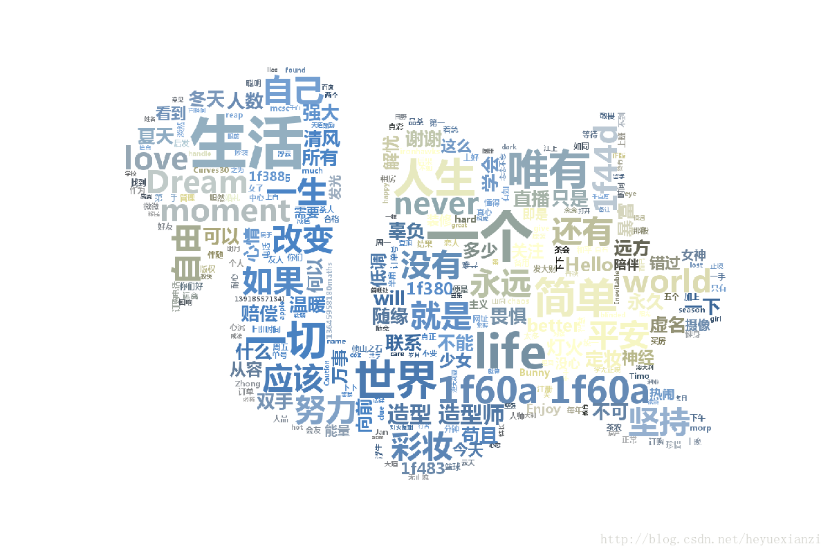 wordcloud词云可视化_wordcloud 底图_景荣先生的博客-CSDN博客