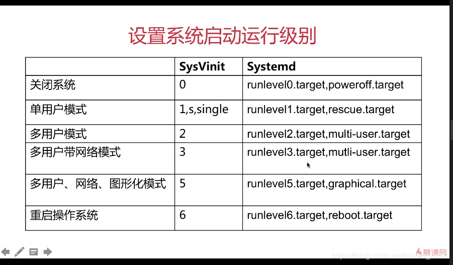 系统启动运行级别