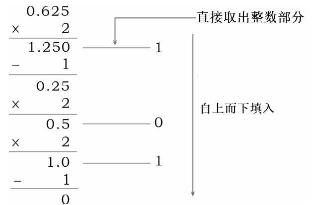 十进制转二进制 整数部分 小数部分 Ttr1的博客 程序员宅基地 程序员宅基地