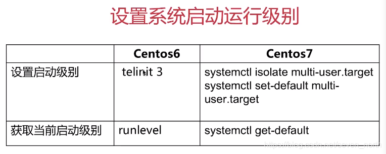 设置系统启动级别